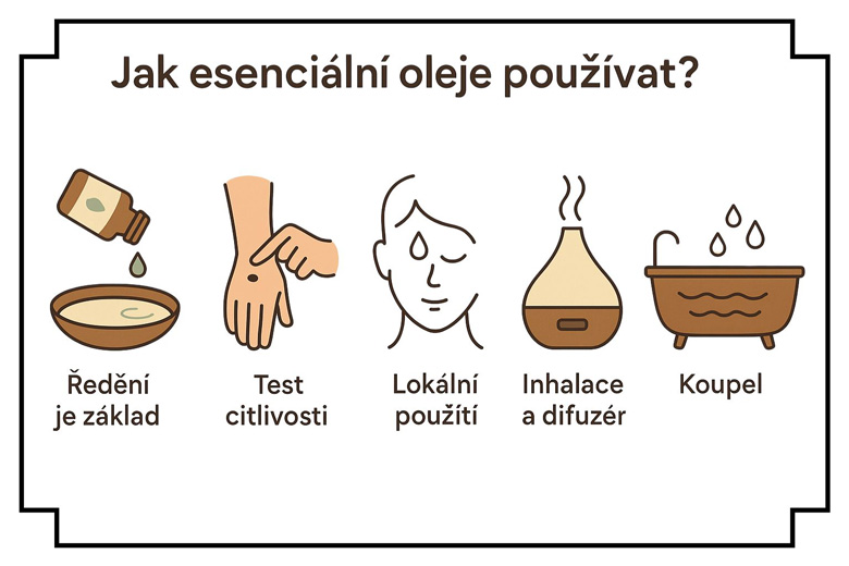 Praktische Infografik zur Verwendung ätherischer Öle