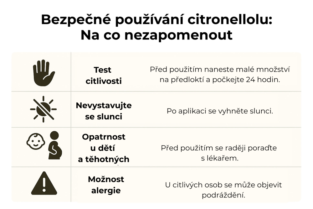 Infografik zur sicheren Verwendung von Citronellol – Empfindlichkeitstest, Sonnenschutz, Vorsicht bei Kindern und Schwangeren, Allergiemöglichkeit.